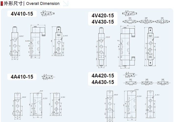 Solenoid Valve, Pneumatic Control Valve